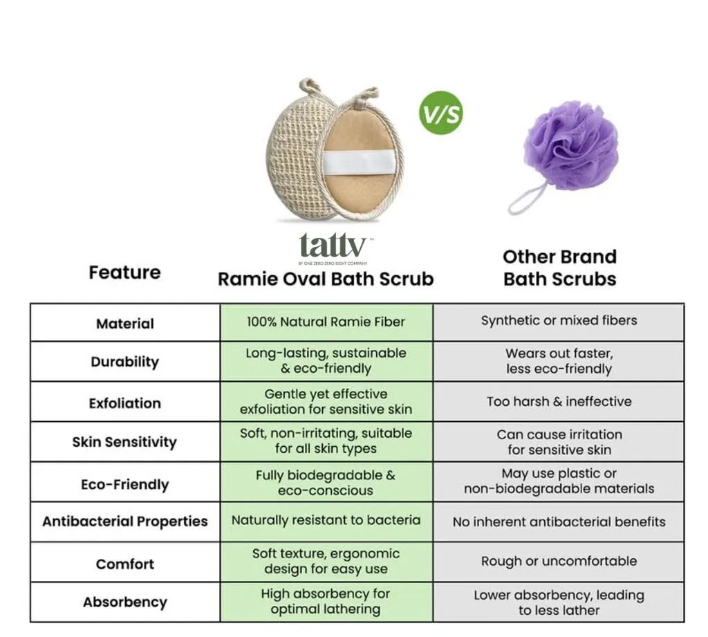 Ramie Oval Bath Scrub vs plastic scrub.webp